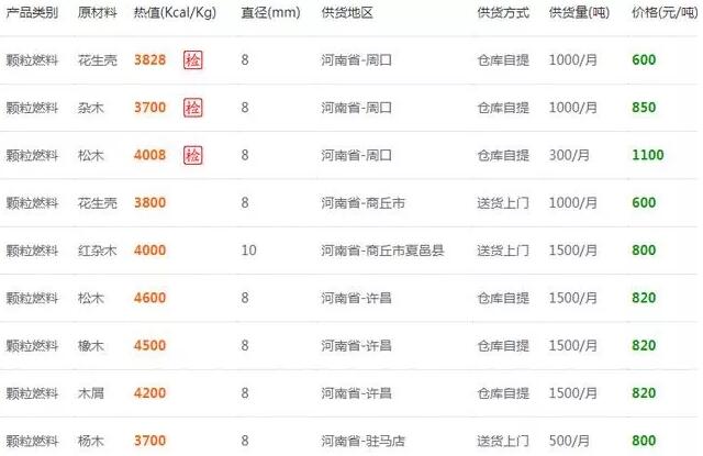 河南省生物质颗粒燃料报价参考