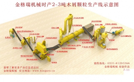 生物质木屑颗；；；；