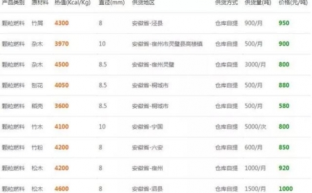 下雪了降温了，，，，，，木屑颗；；；；；纳镏嗜剂霞付嗲欢？？？？？？？？6省最新报价出炉了